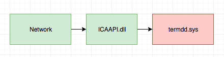 cve0708_diff3